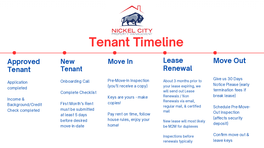 nickelcitypropmgmttenanttimeline new tenant timeline for nickel city property management tenants