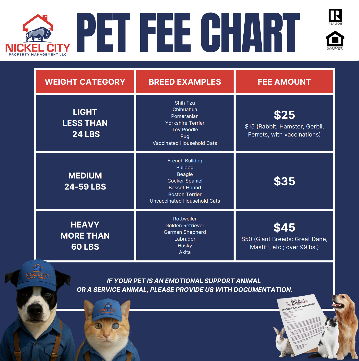 pet fee chart
